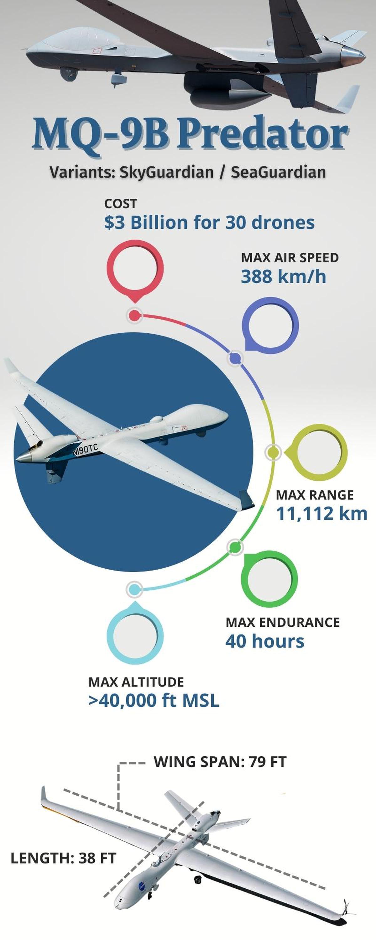 Explained | The India-U.S. Deal For 31 MQ-9B Drones - The Hindu